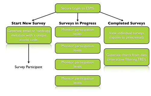 employee exit procedures essay employee exit procedures essay